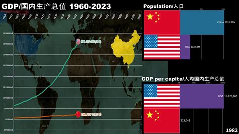 gdp per capita china vs usa